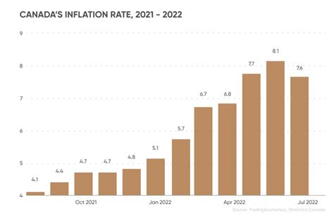 canada interest rate forecast 2021